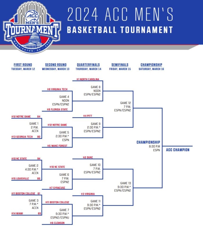 Updated 2024 ACC Men's Basketball Tournament Bracket